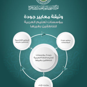 (العربية) وثيقة معايير جودة مؤسسات تعليم العربية للناطقين بغيرها